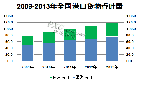 收入证明_物流行业收入(2)