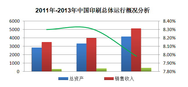 保险女业务员潜规则_印刷业务员收入