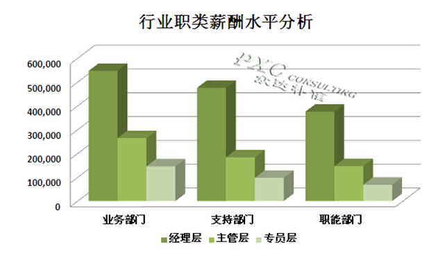收入证明_行业收入差距现状