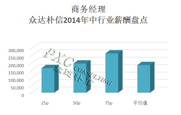 苏州服务外包职业学院_游戏外包收入
