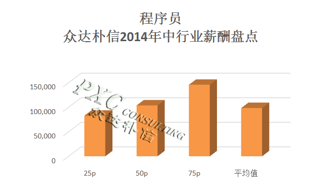苏州服务外包职业学院_游戏外包收入