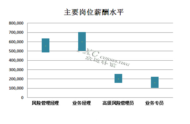 收入证明_租赁业 收入