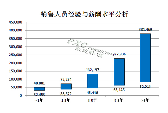 工程师it_it工程师收入