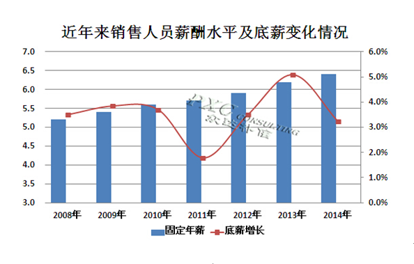 工程师it_it工程师收入