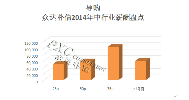 薪酬结构_季度财务分析报告模板_薪酬收入分析报告