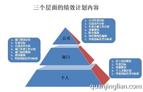 组织目标分解