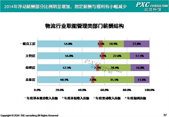 收入证明_物流行业收入