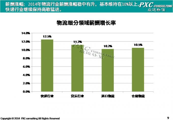 收入证明_物流行业收入