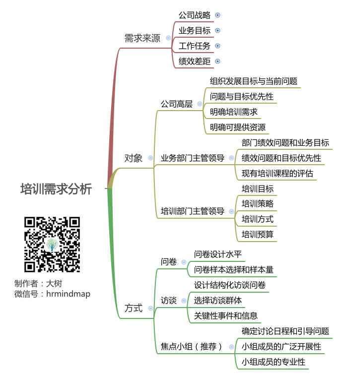 对我省电大系统建设的调研与思考——深入学习实践科学发展观调研报告