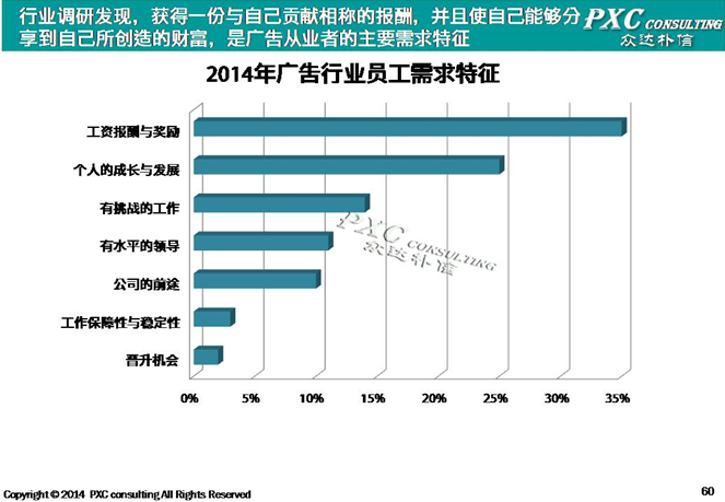 医药广告_2018年医药广告收入