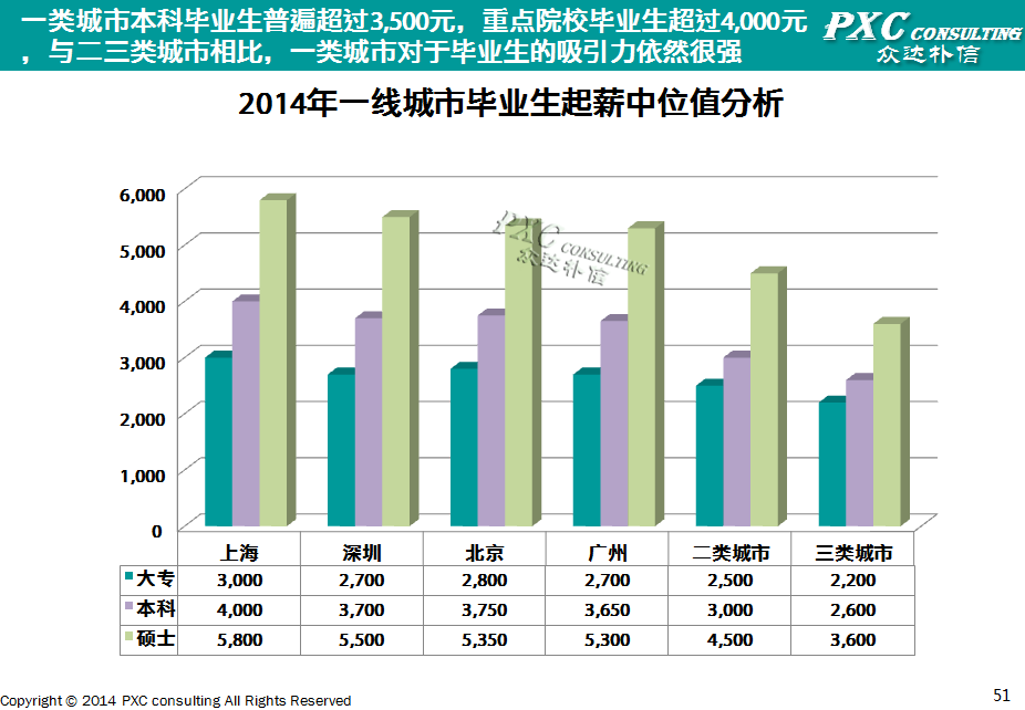 中国人均收入城市_一线城市收入