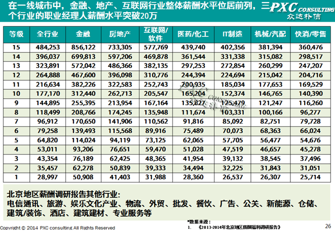 中国人均收入城市_一线城市收入(2)