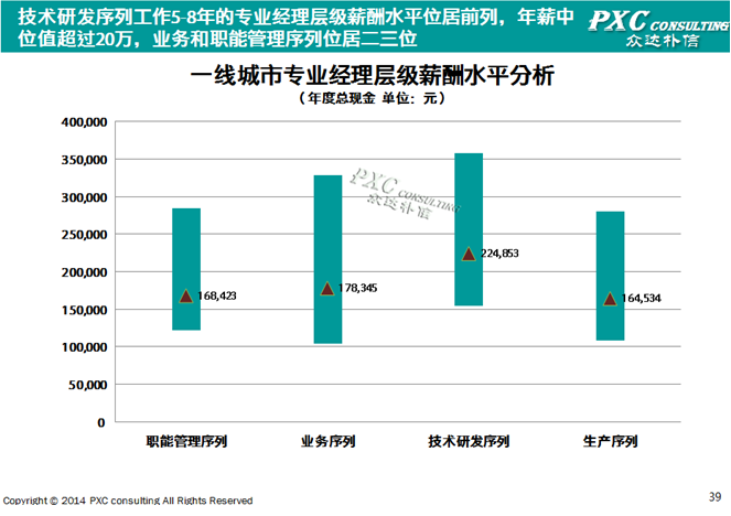 中国人均收入城市_一线城市收入(2)