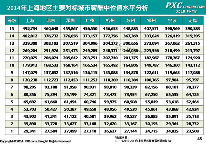 上海城管_上海城管收入(2)