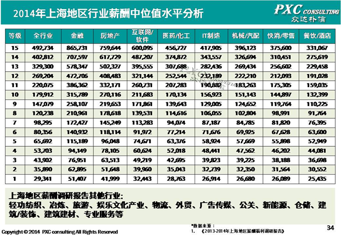 上海城管_上海城管收入(2)