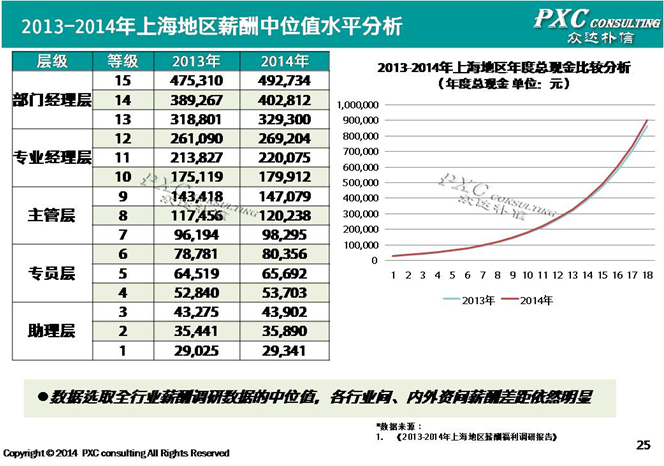 上海城管_上海城管收入(3)