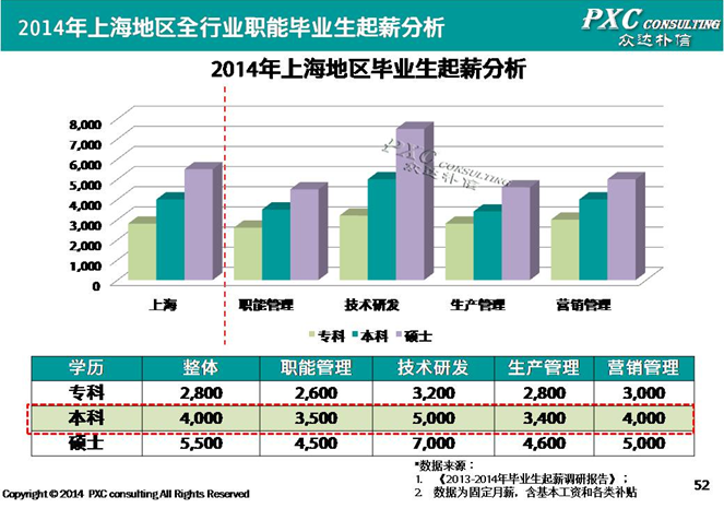上海城管_上海城管收入(3)