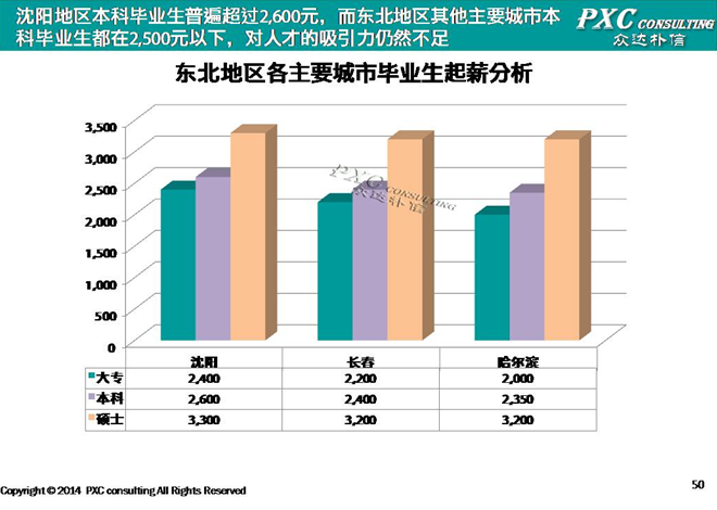 薪酬管理的主要内容