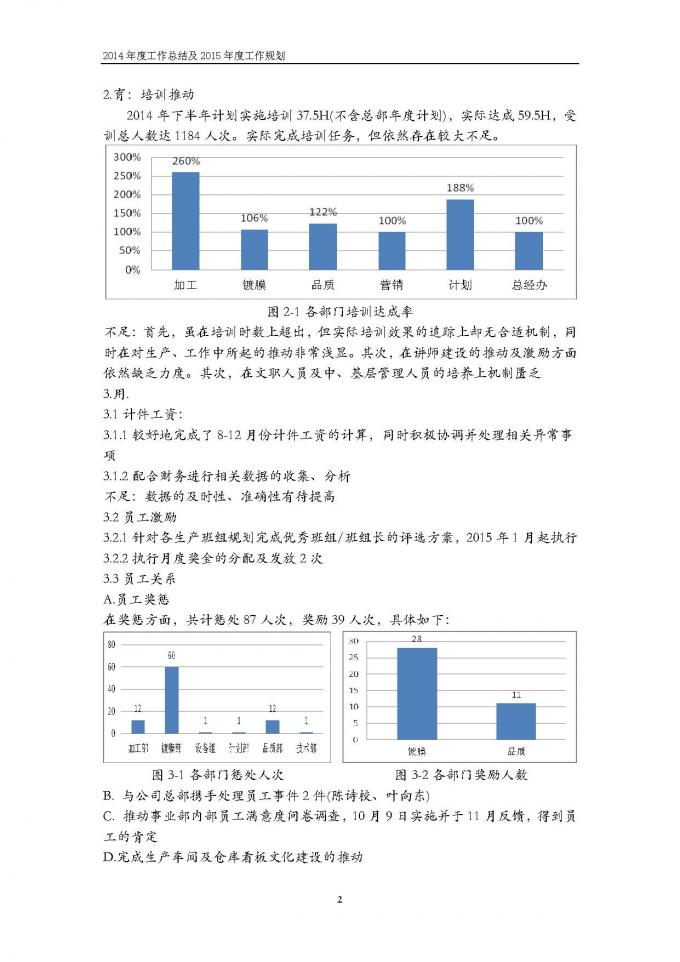 【人资规划】