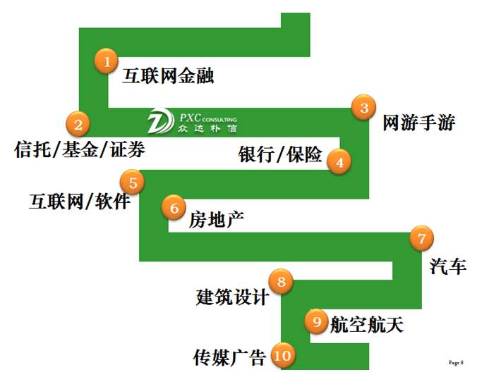 人均年终奖_发年终奖图片(2)