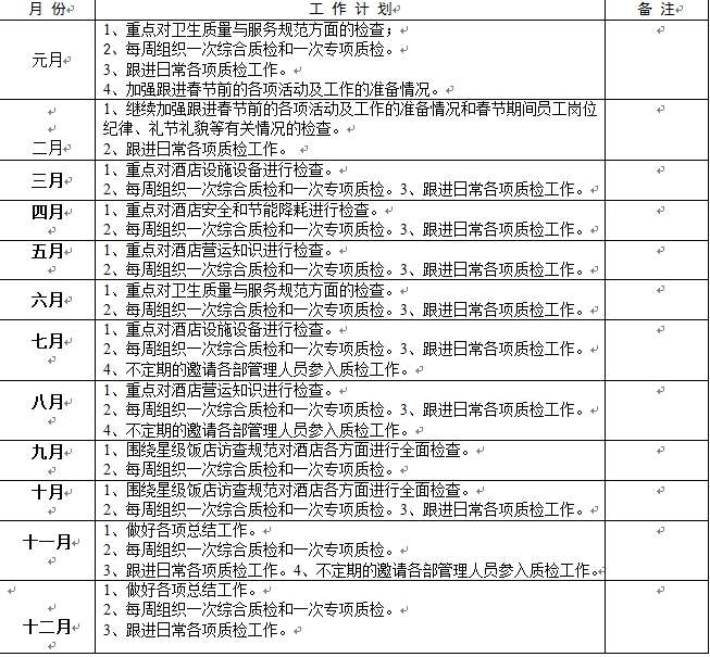 【2015年度总结报告_行政人事部】