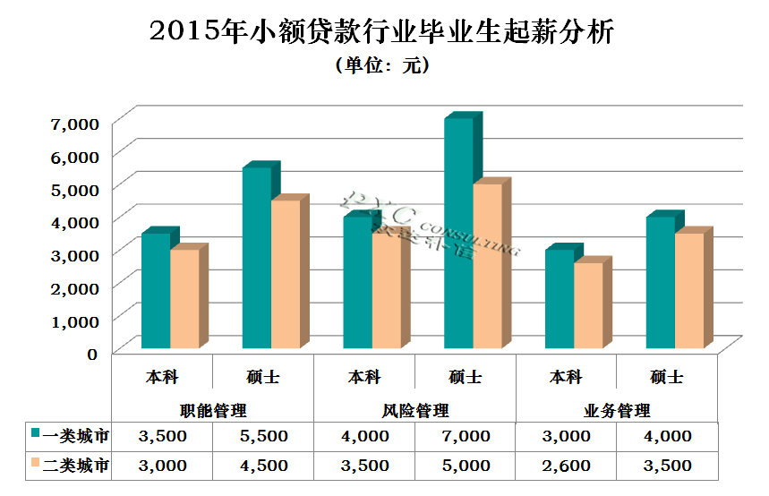 保险女业务员潜规则_小额贷款图片大全_小额贷业务员收入