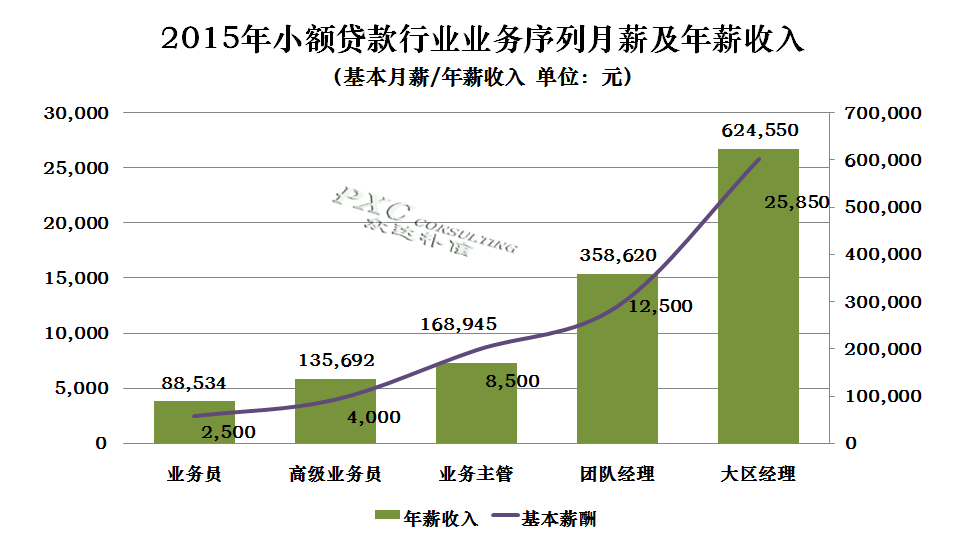 保险女业务员潜规则_小额贷款图片大全_小额贷业务员收入