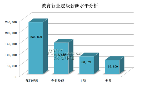 收入证明_培训行业收入(3)