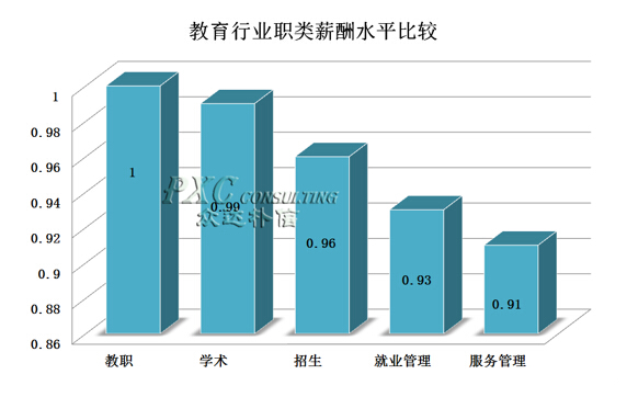 收入证明_培训行业收入