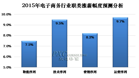 收入证明_预计企业收入情况(2)