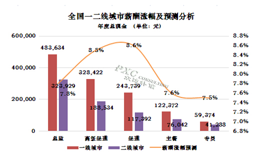 保险女业务员潜规则_酒水业务员收入(2)