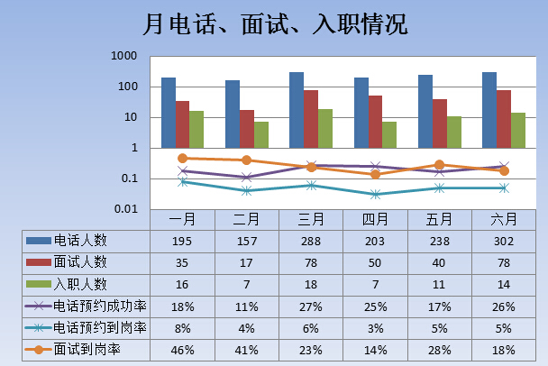 2015年年中工作总结及下半年工作计划 - 三茅