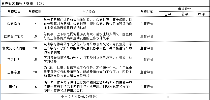 做好研发人员试用期管理 - 三茅总结 - 三茅人力