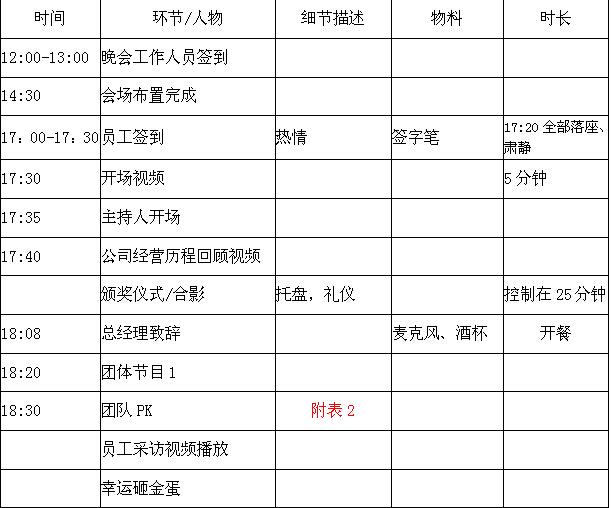 年会策划方案 - 三茅总结 - 三茅人力资源网