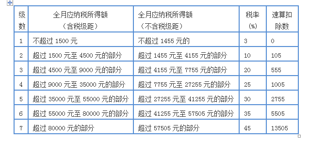 个税证明_劳务收入个税计算