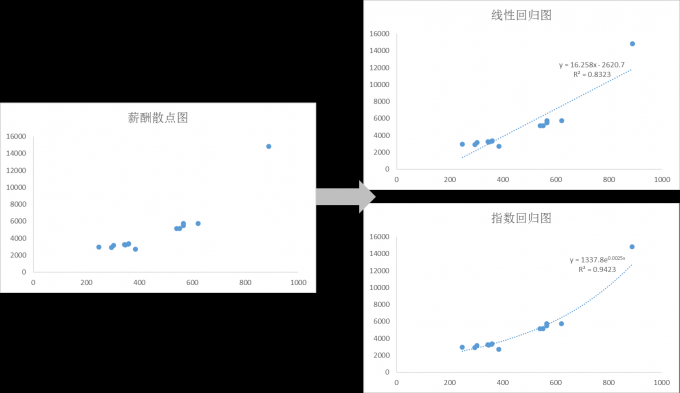 收入证明_概念设计师 收入(2)