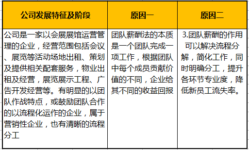 工资薪金个人所得税法_工资薪金收入总额