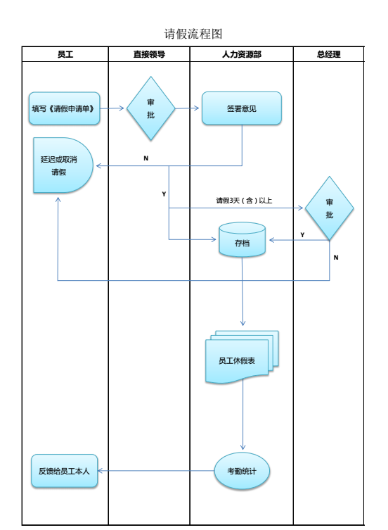 如何用excel画流程图刘会请假流程图