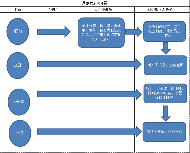 如何用excel画流程图