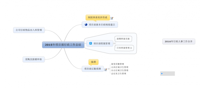 思维导图2015年项目部行政工作总结