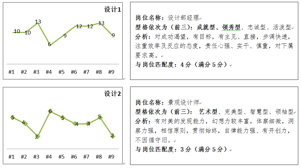 岗位匹配度分析报告