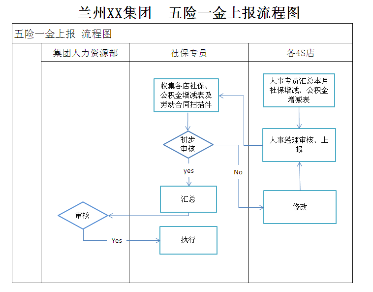 【如何用ecel画流程图】随堂作业-1.11