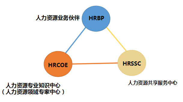 互联网+下人力资源管理转型 - 三茅总结 - 三茅