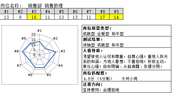 岗位匹配度分析报告