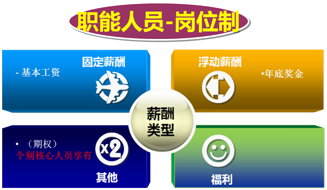收入证明_一次性设计收入