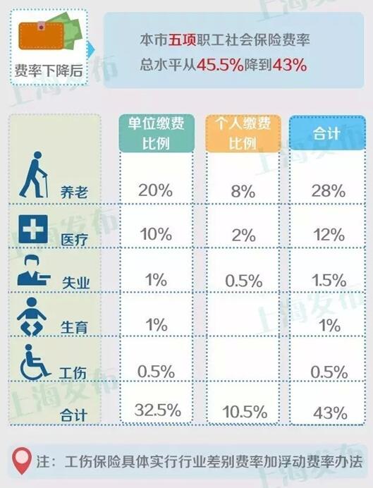 工资收入证明模板_上海工资性收入申报(2)