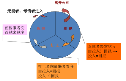 收入证明_员工提升收入最佳途径(3)