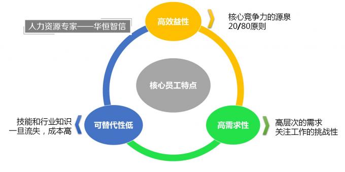 新时代奖金制度_工资收入是否包括奖金
