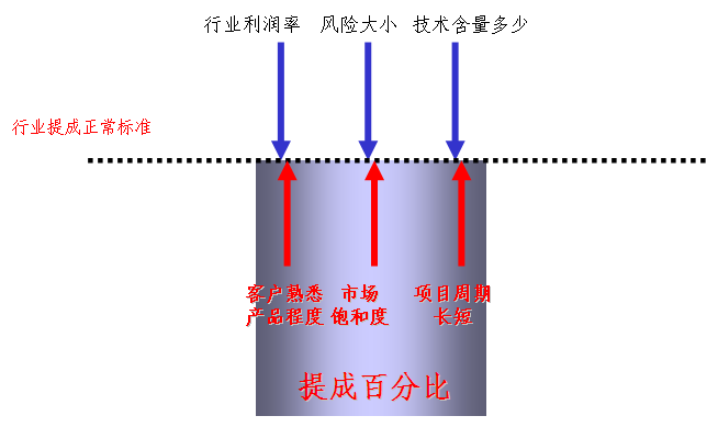 汽车销售员_风筝线怎么绑图解_销售员怎么收入的(2)