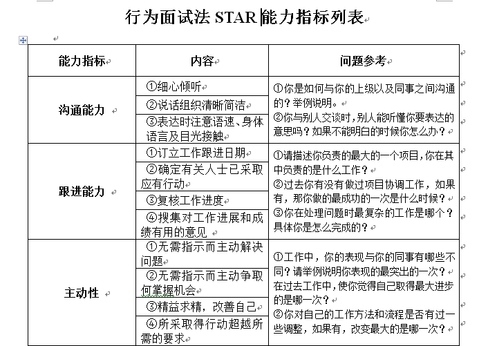 行为面试法star面试